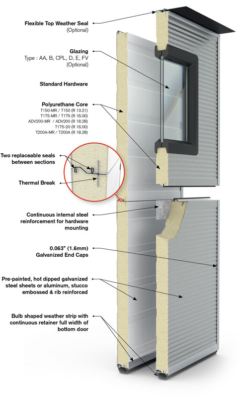 Insulated Overhead Door Products King Materials Handling